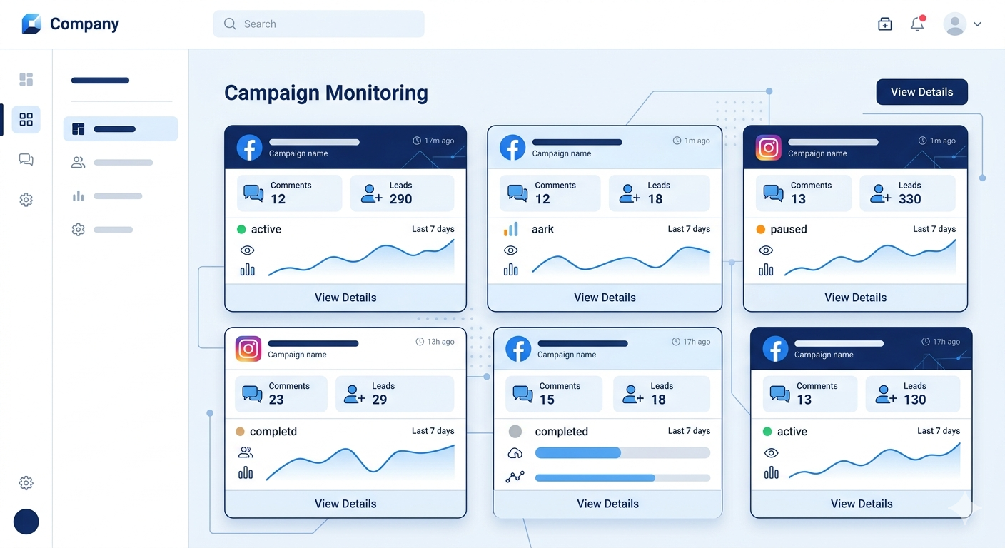 Campaign monitoring dashboard
